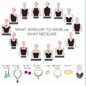 Neckline Jewelry Style Guide Chart - Fashion Accessory Pairing Reference
